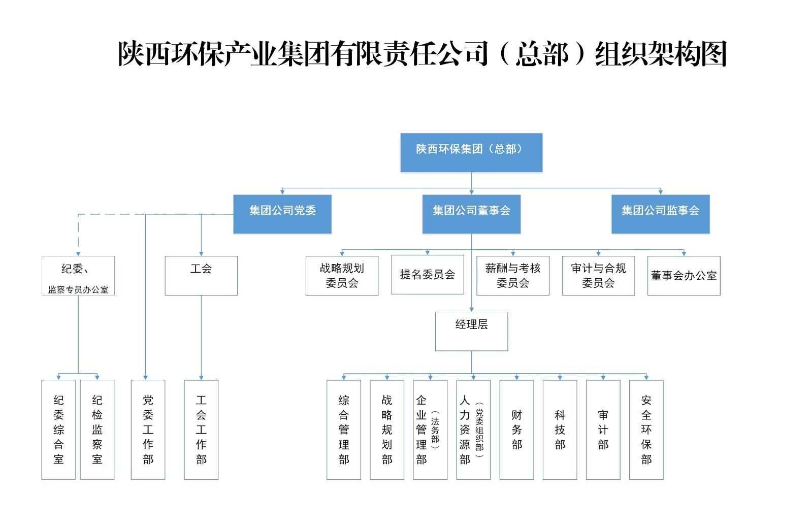 kaiyun彩票官网总部组织架构图.jpg