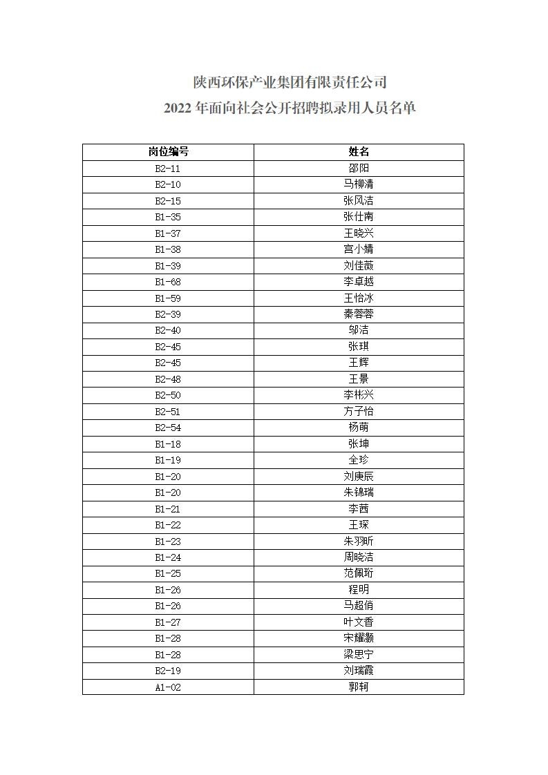 拟录用公示9.1_02.jpg