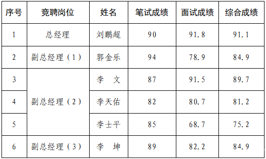 秦邦.png